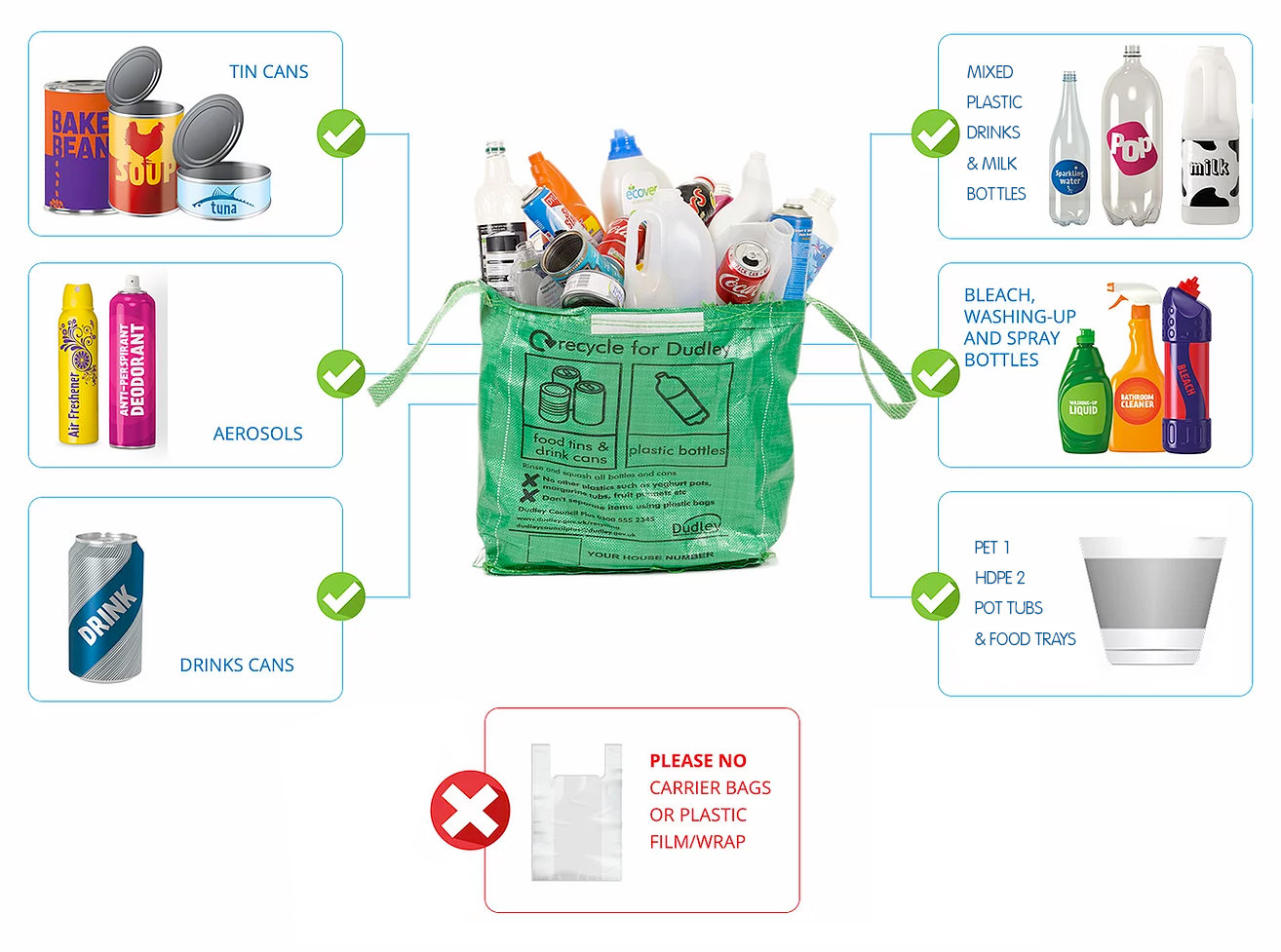 GREEN BAG Dudley Recycles Dudley